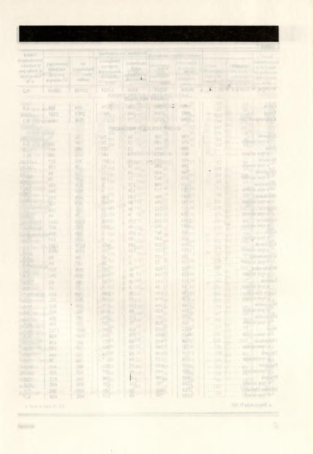 PRACUJĄCY W GOSPODARCE NARODOWEJ W 1992 R.