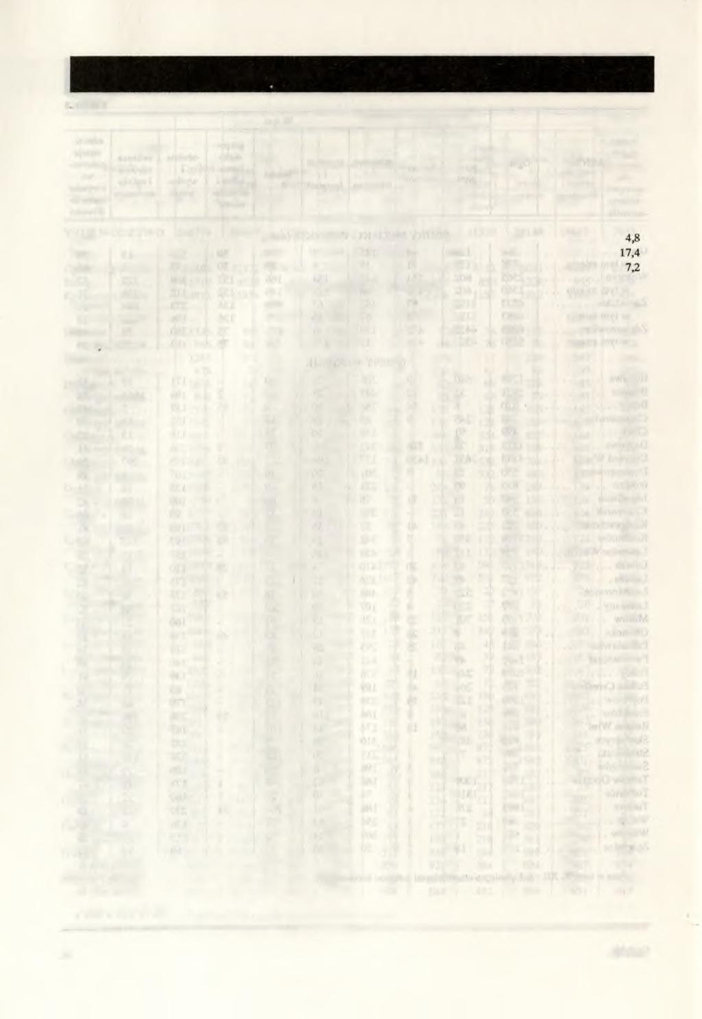 BEZROBOCIE a W 1992 R.
