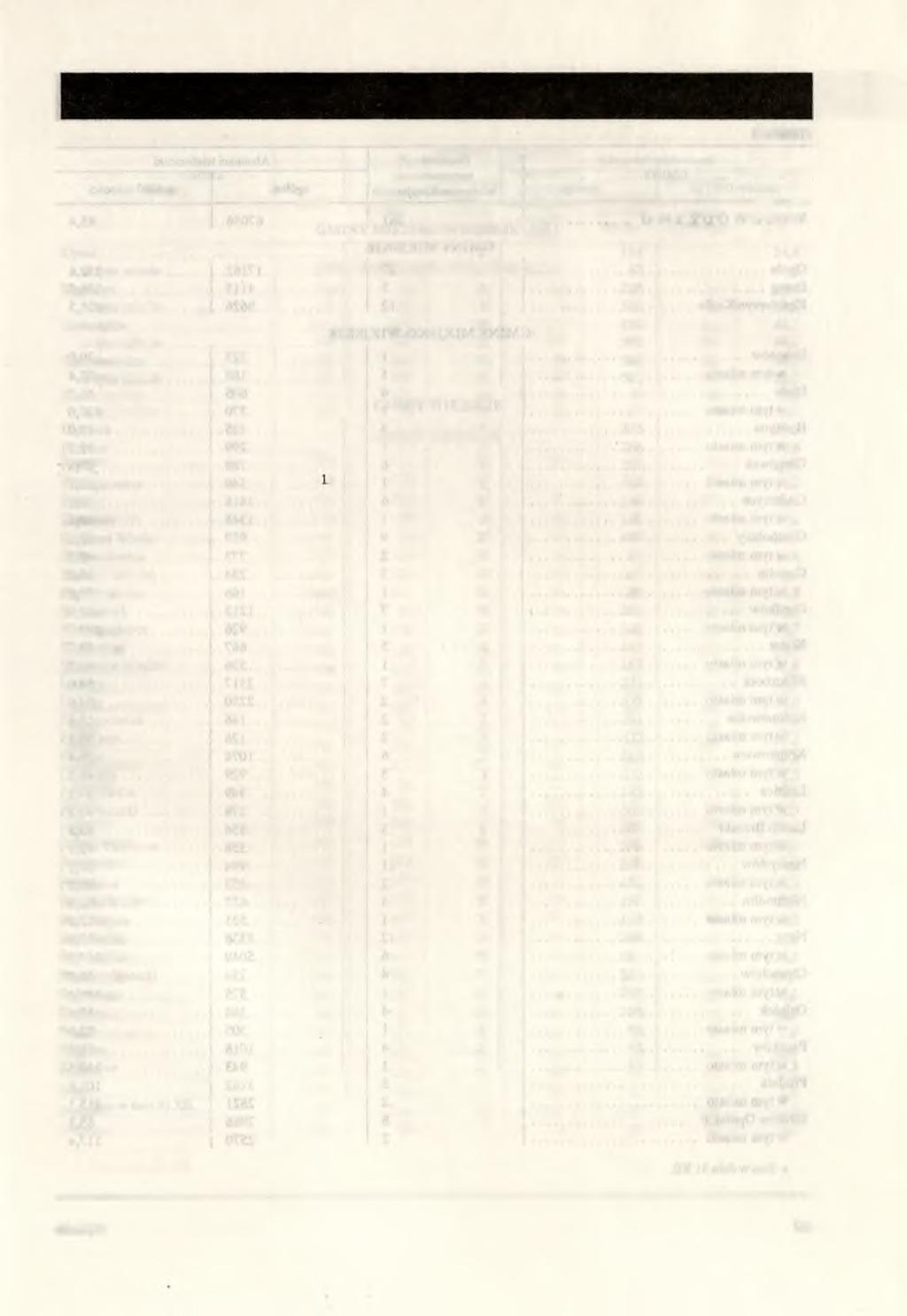 BEZROBOCIE a W 1992 R.