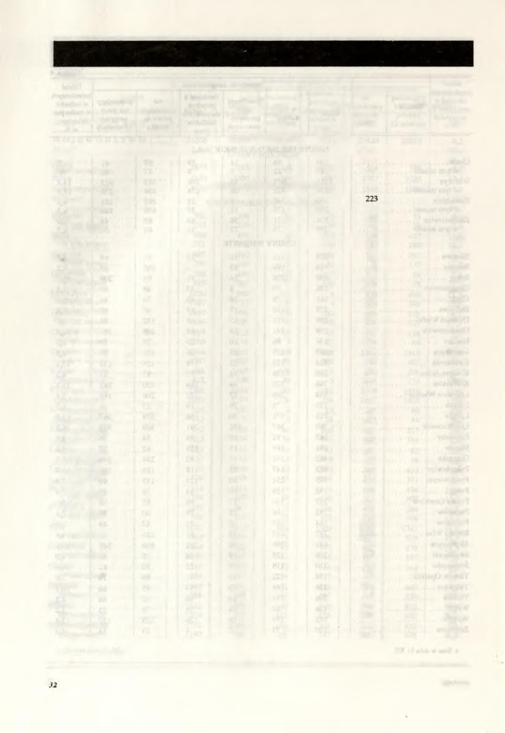 PLACÓWKI POCZTO W O-TEI EKOMIi NI KAC YJN E I TELEFONICZNI W 1992 R.a ABONENCI Tablica 5 GMINY Placówki Abonenci telefoniczni pocztowotelekomunikacyjne ogółem na 1000 ludności WOJEWÓDZTWO.