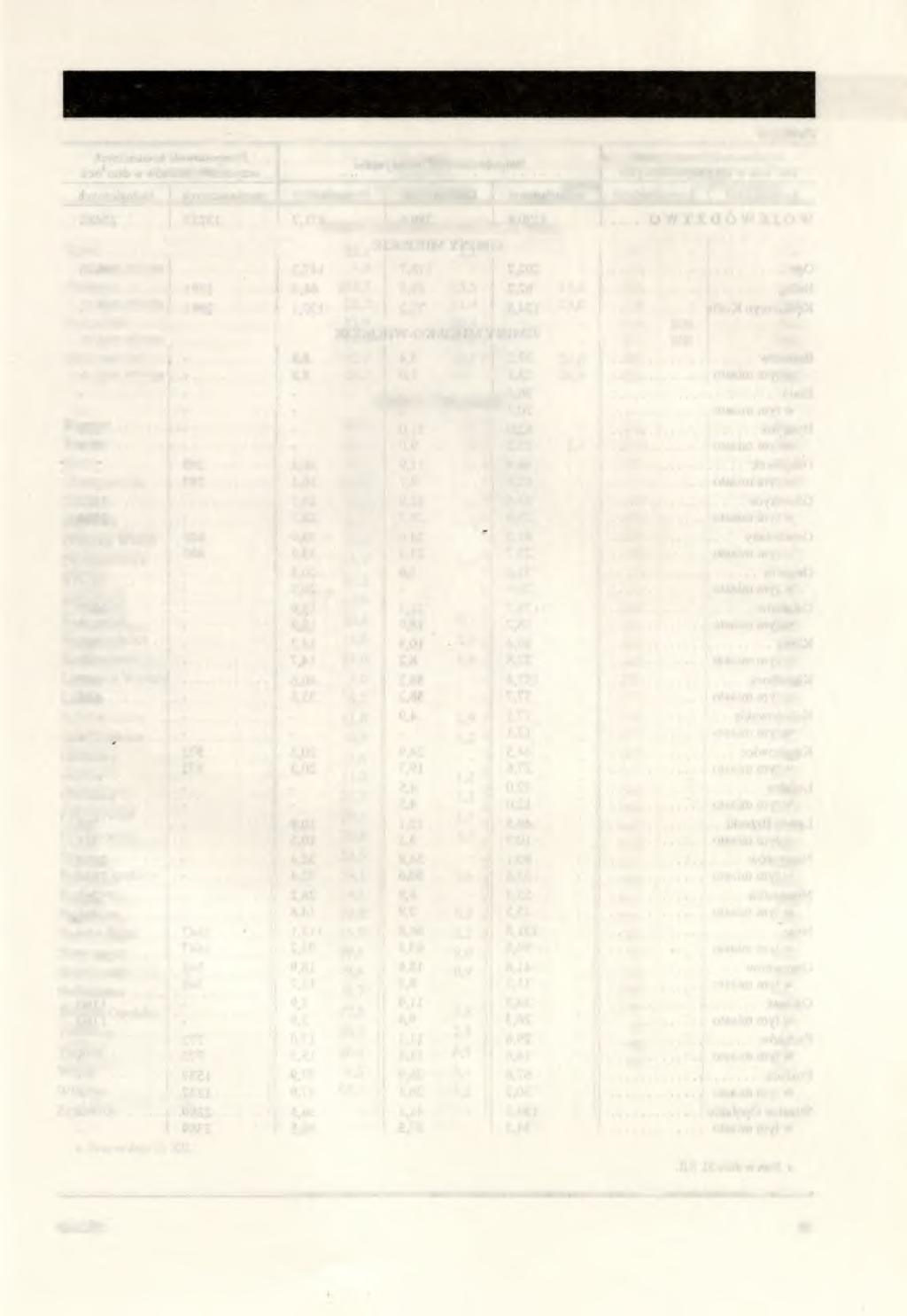 PLACÓWKI PO CL TO W O-T KLE KOMUNIKACYJNE I TELEFONICZNI W 1992 R.