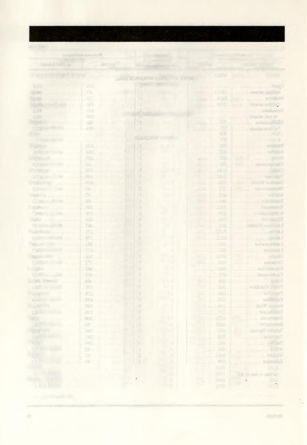 Tablica 6 SIEĆ WODOCIĄGOWA, KANALIZACYJNA, GAZOWA ORAZ OCZYSZCZALNIE ŚCIEKÓW W 1992 K.