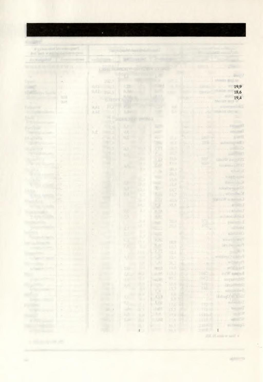 Tablica 7 ZASOBY MIESZKANIOWE ZAMIESZKANE I ICH UŻYTKOWANIE W 1992 K.a GMINY ogółem Mieszkania w tym komunalne Izby Powierzchnia użytkowa mieszkań w tys.