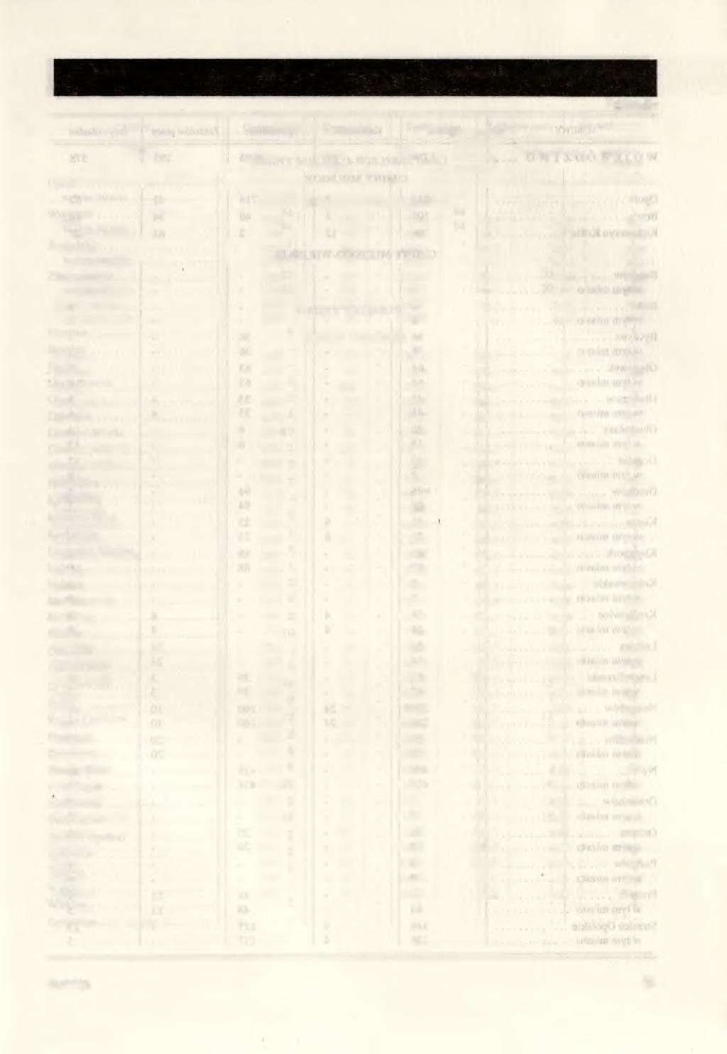 ZASOBY MIESZKANIOWE ZAMIESZKANE I ICH U ŻYTKO W-ANIE W 1992 R. Tablica 7 GMINY ogółem Mieszkania w tym komunalne Izby Powierzchnia użytkowa mieszkań 2 w tys.