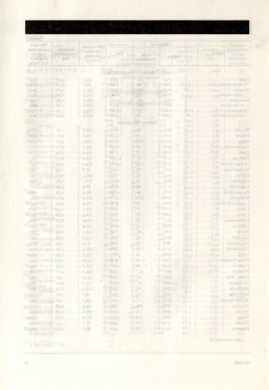 MIESZKANIA ODDANE DO UŻYTKU W 1 992 R. Tablica 8 GMINY Ogółem Komunalne Spółdzielcze Zakładów pracy Indywidualne W O J E W Ó D Z T W O 2739 63 2003 295 378 C M INY M IEJSK IE O p o le.