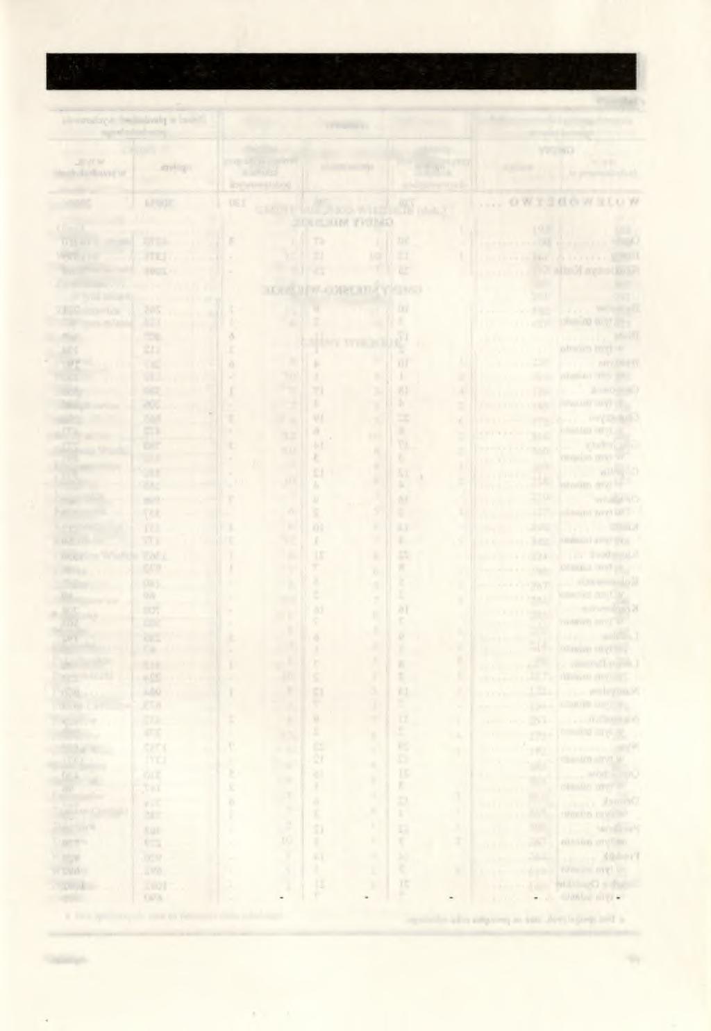 MIESZKANIA ODDANE DO UŻYTKU W 199 2 R. Tablica 8 GMINY Ogółem Komunalne Spółdzielcze Zakładów pracy Indywidualne GM INY M IEJSK O -W IE JSK IE (dok.) U jazd... - - - - - w tym m ia sto.