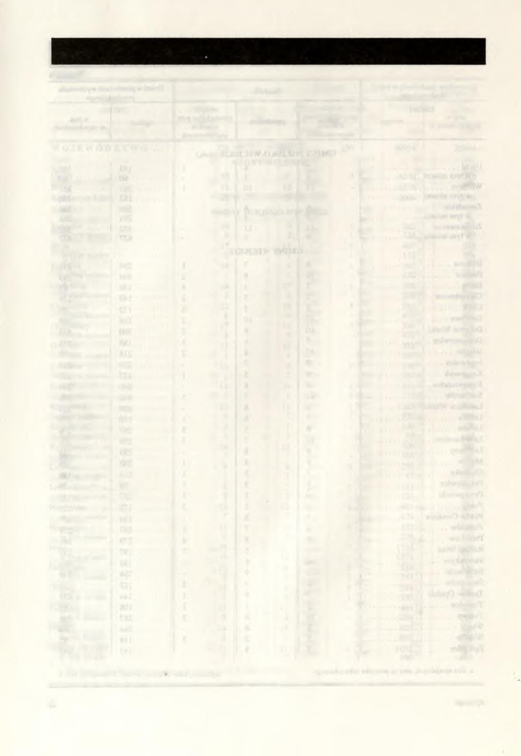 SZKOLNICTWO PODSTAWOWE 1992/1993 W KOKU SZKOLNYM Tablica 10 GMINY ogółem Szkoły w tym z klasami I - VIII ogółem Uczniowie w tym w szkołach z klasami 1 -VIII Pomieszczenia do nauczania Nauczyciele