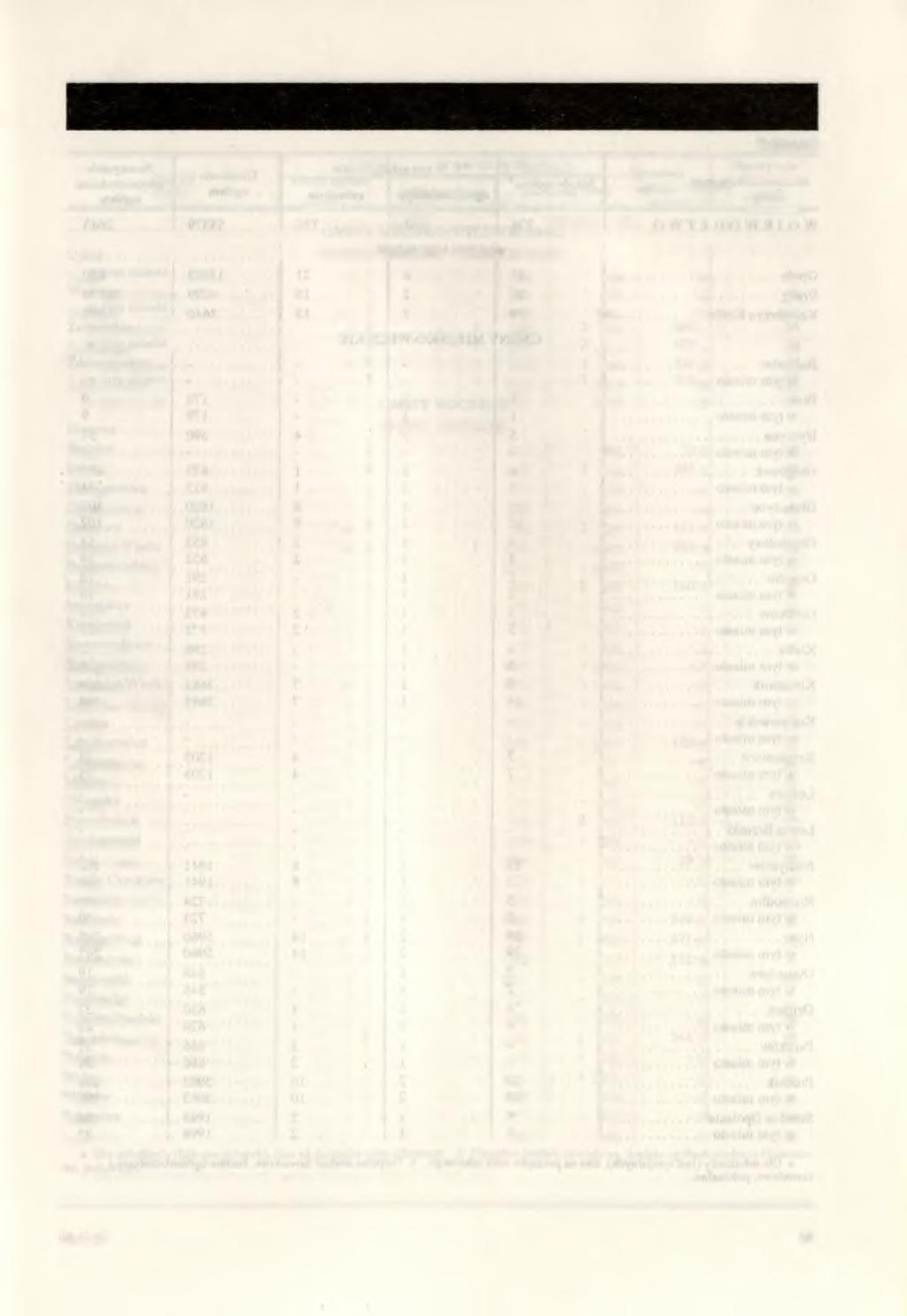 SZKOLNICTWO PODSTAWOWE5* W ROKU SZKOLNYM 1992/1993 Tablica 10 GMINY ogółem Szkoły w tym z klasami 1 - VIII ogółem Uczniowie w tym w szkołach z klasami I - VIII Pomieszczenia do nauczania Nauczyciele
