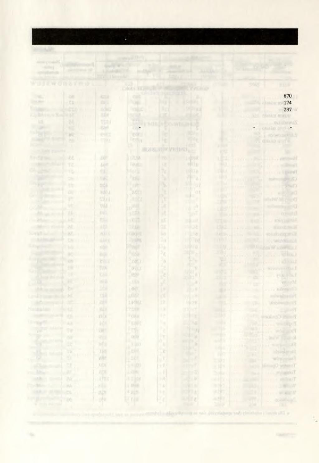 SZKOLNICTWO PONADPODSTAWOWE W 1992/1993 ROKU SZKOLNYM Tablica 11 GMINY Szkoły ogółem b W tym szkoły średnie ogólnokształcące zawodowe Uczniowie ogółem Nauczyciele pełnozatrudnieni ogółem W O J E W Ó
