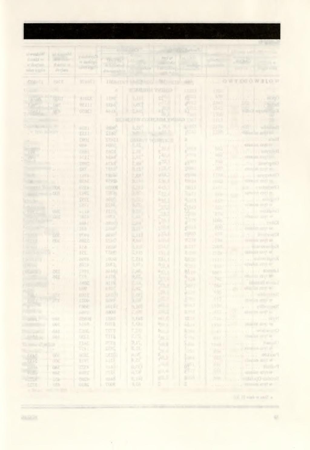 SZKOLNICTWO PONADPODSTAWOWE* W KOKU SZKOLNYM 1992/199 3 Tablica 11 GMINY Szkoły ogółem b W tym szkoły średnie ogólnokształcące zawodowe Uczniowie ogółem Nauczyciele pełnozatrudnieni ogółem GM INY M