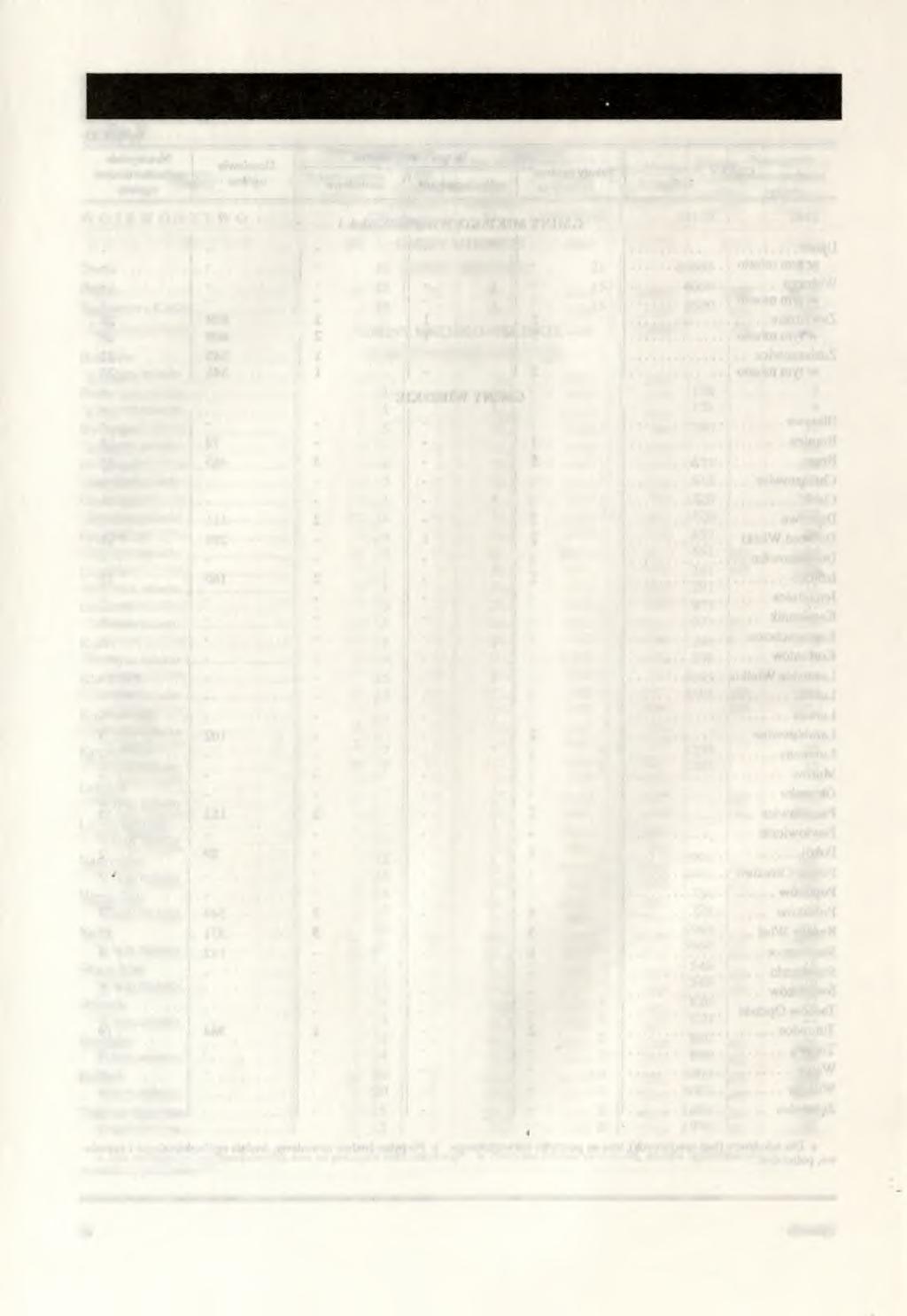KU.LTURA W 1992 R Tablica 12 GMINY Placówki biblioteczne ogółem w tym biblioteki publiczne i ich filie w tys.