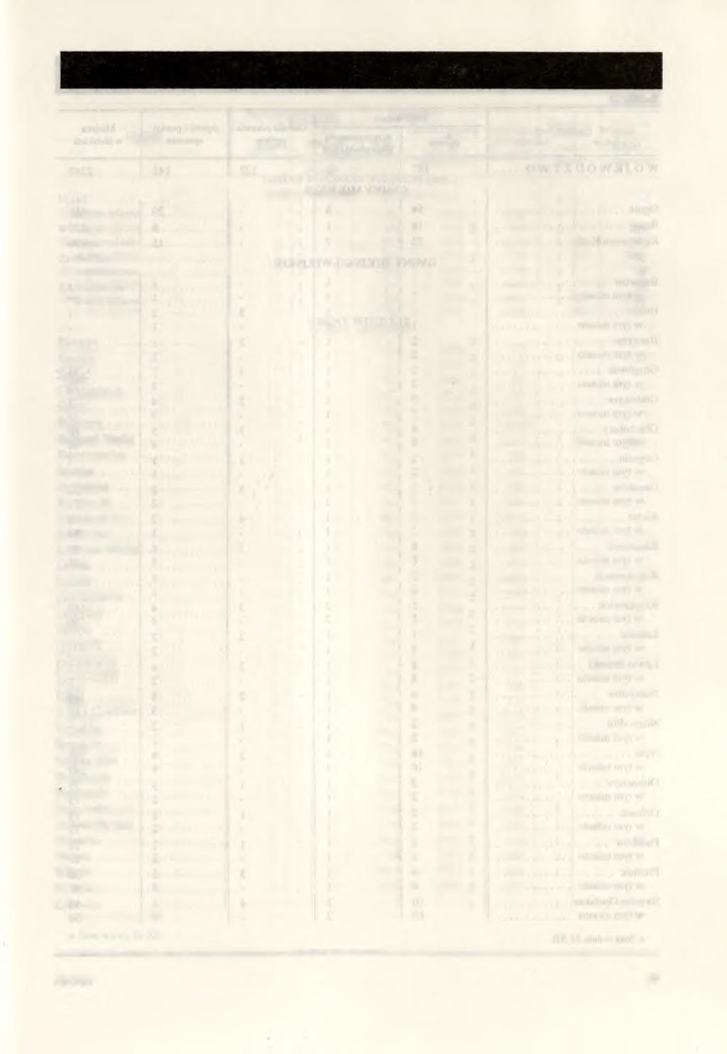 KULTURA4* W 1992 R. Tablica 12 GMINY Placówki biblioteczne ogółem w tym biblioteki publiczne i ich filie w tys.