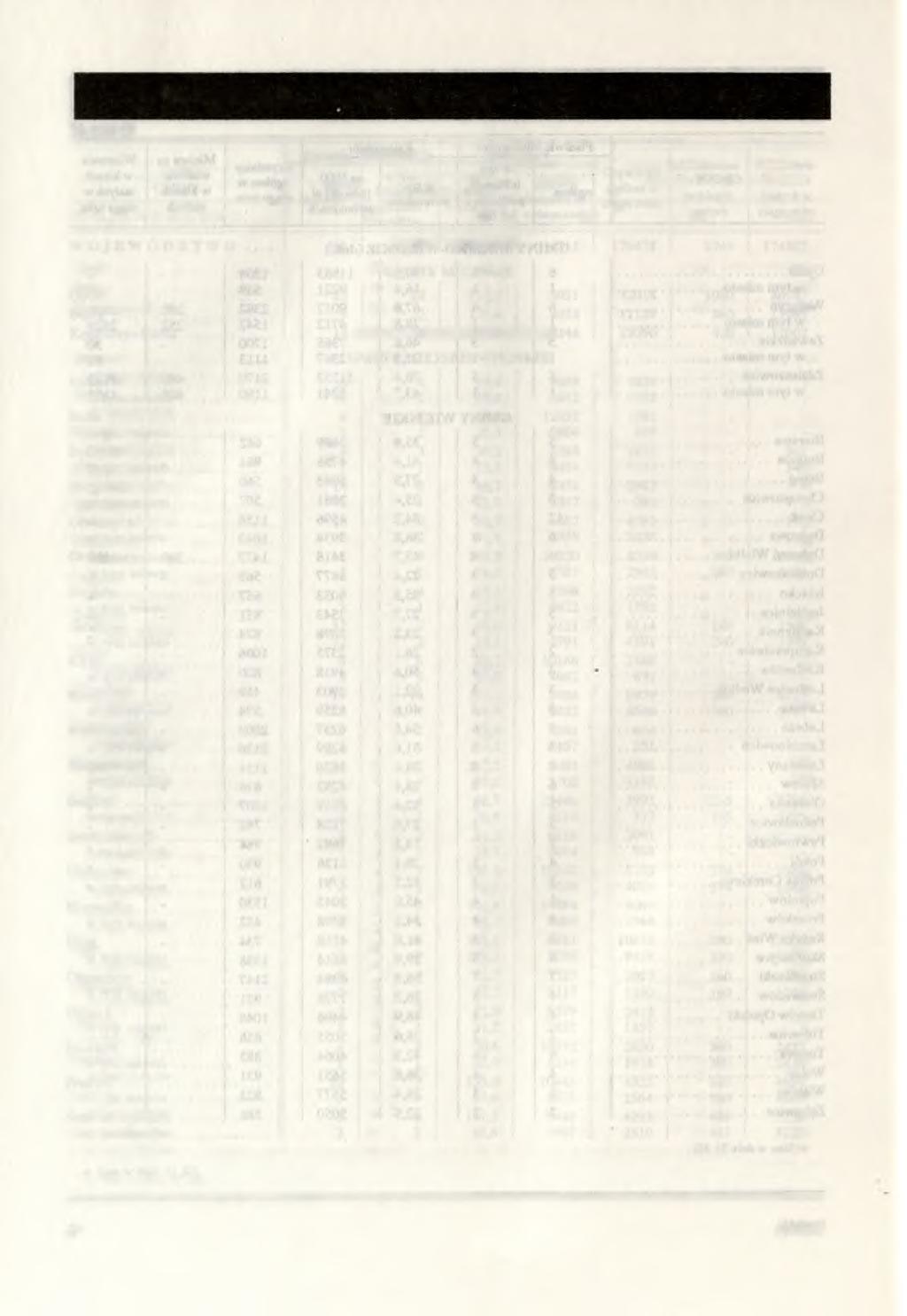 PLACÓWKI OCHRONY ZDROWIA3 W 1992 R Tablica 13 GMINY ogółem Przychodnie w tym rejonowe podległe MZiOS Ośrodki zdrowia ogółem Apteki i punkty apteczne Miejsca w żłobkach W O J E W Ó D Z T W O.