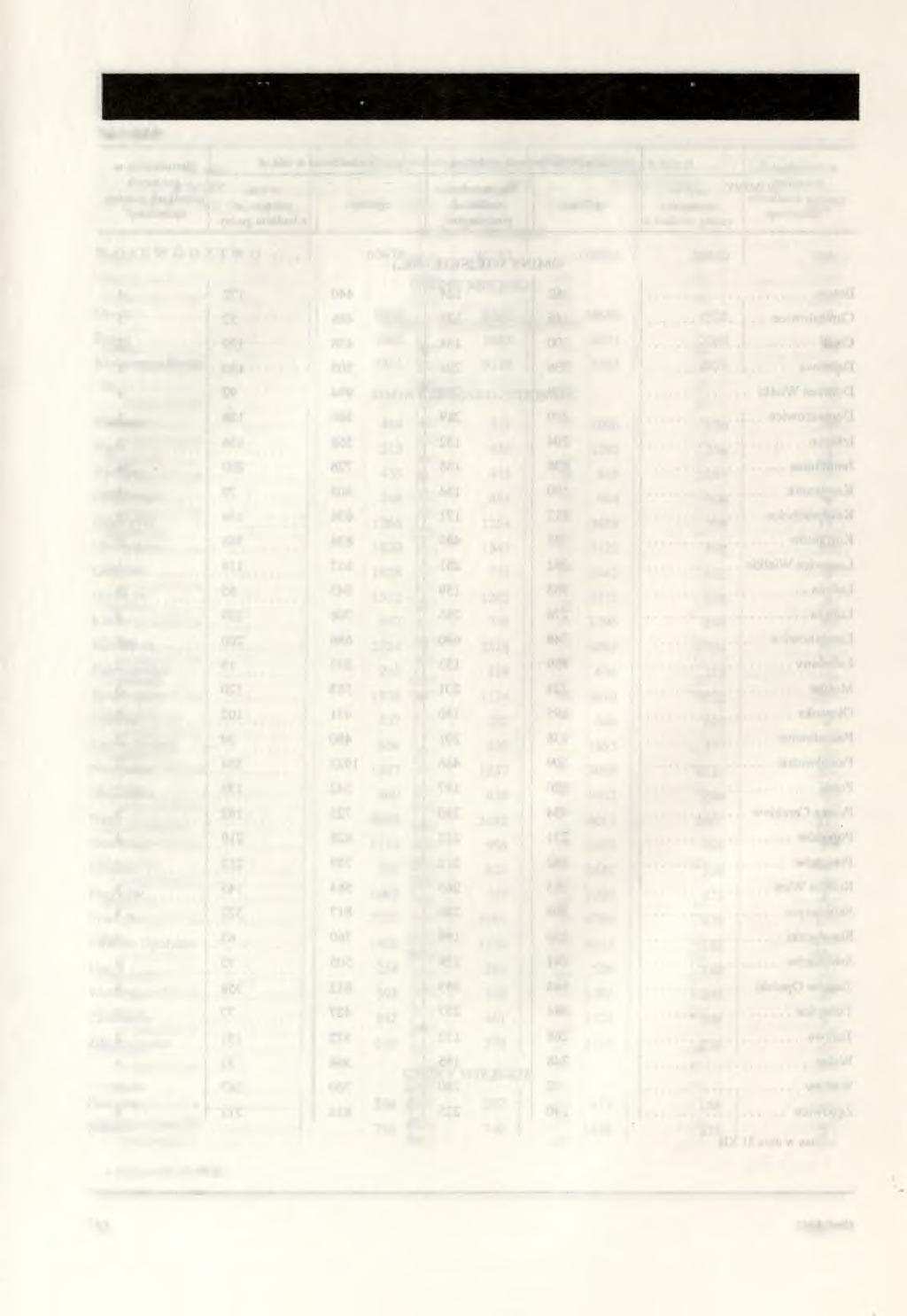 Tablica 16.1 E I) N O S I K I ZA R E J E S T R O W A N E a W S Y S T E MI E R E G O N " W 1 9 9 3 R. GMINY Ogółem razem Sektor publiczny w tym komunalne Sektor prywatny W O J E W Ó D Z T W O.