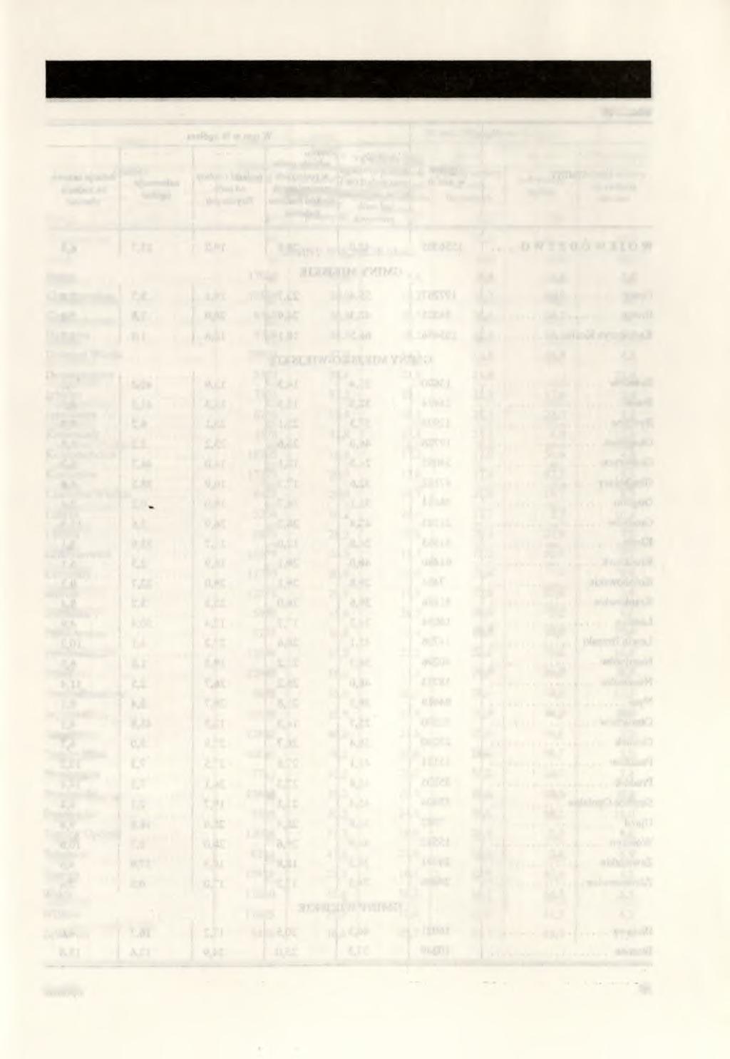 RADNI GMIN W 1992 R. Tablica 17 GMINY Ogółem W tym kobiety Według wieku w % ogółem 29 lat i mniej 30-39 40-59 60 lat i więcej GM INY W IE JSK IE (dok.) B rzeg... 17 2 5,9 41,2 52,9 - Chrząstowice.