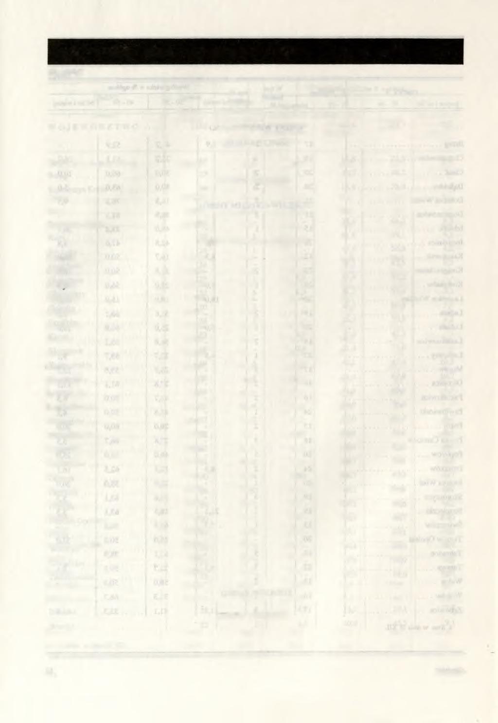 DOCHODY BUDŻETÓW GMIN W 1992 R.