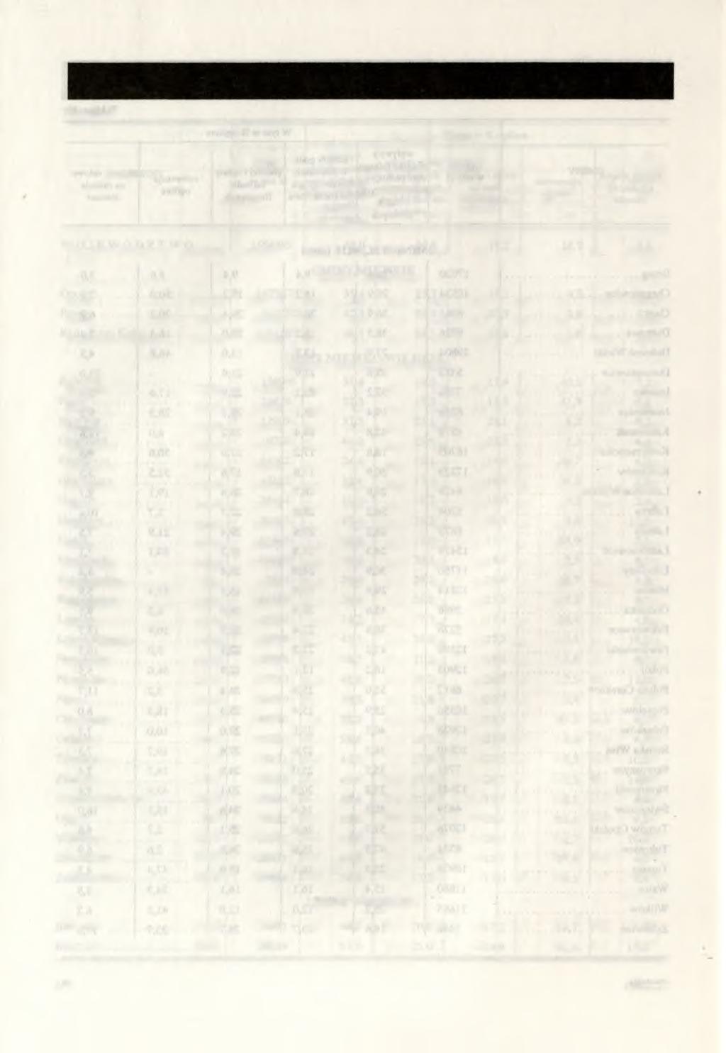 WYDATKI BUDŻETÓW GMIN W 1992 li.