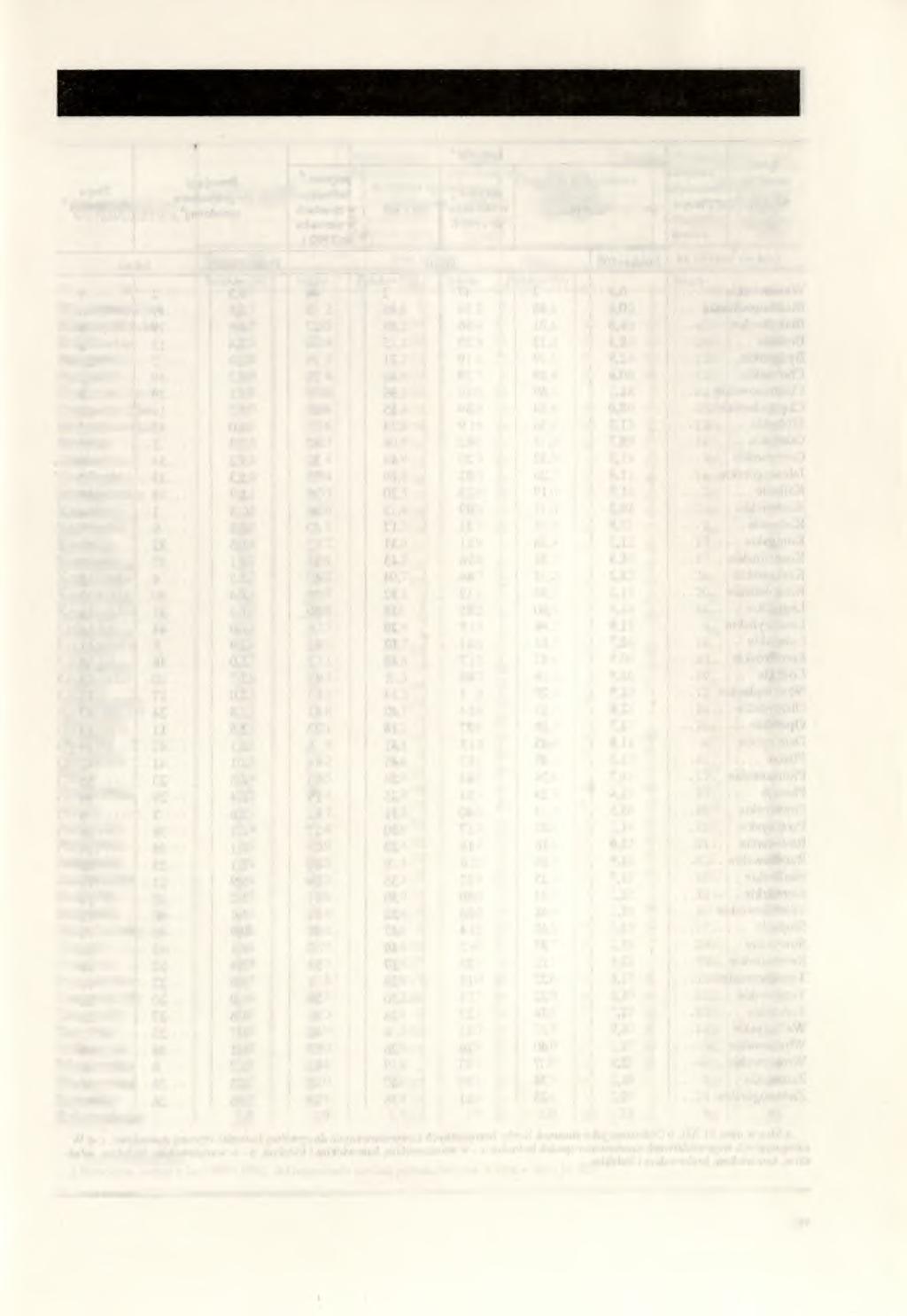 LOKATY WOJEWÓDZTW W 1992 R.