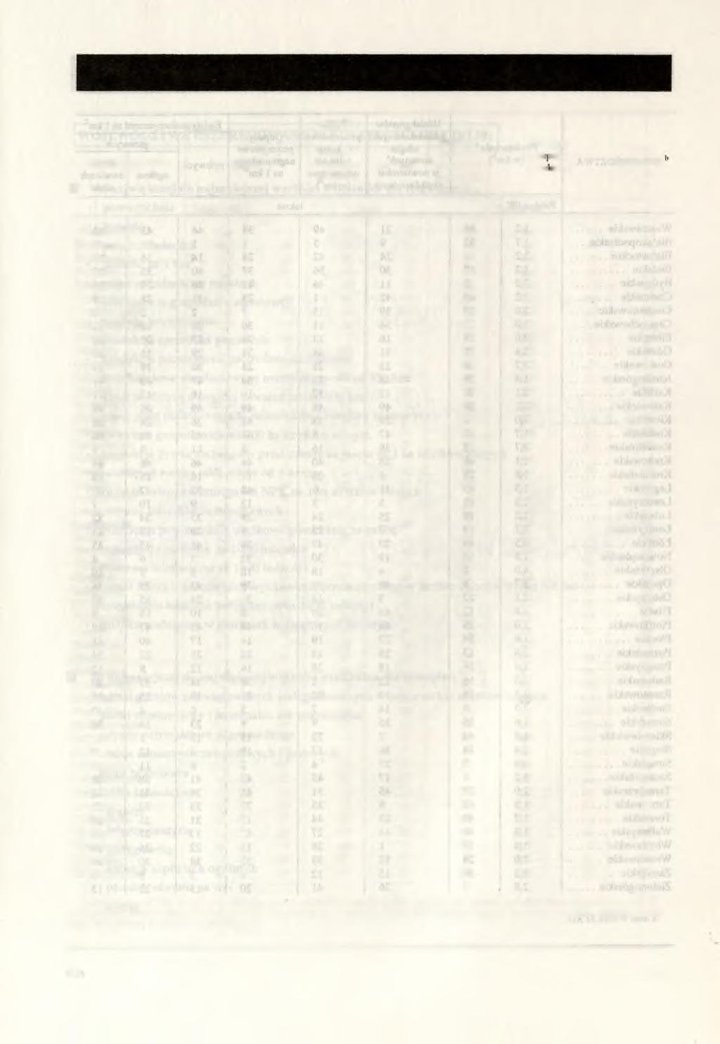 LOKATY. WOJEWÓDZTW W 1992 R. WOJEWÓDZTWA ogółem Ludnośća przyrost0 w stosunku do 1990 r. na 1 km2 przyrostd ludności w miastach w stosunku do 1990 r.