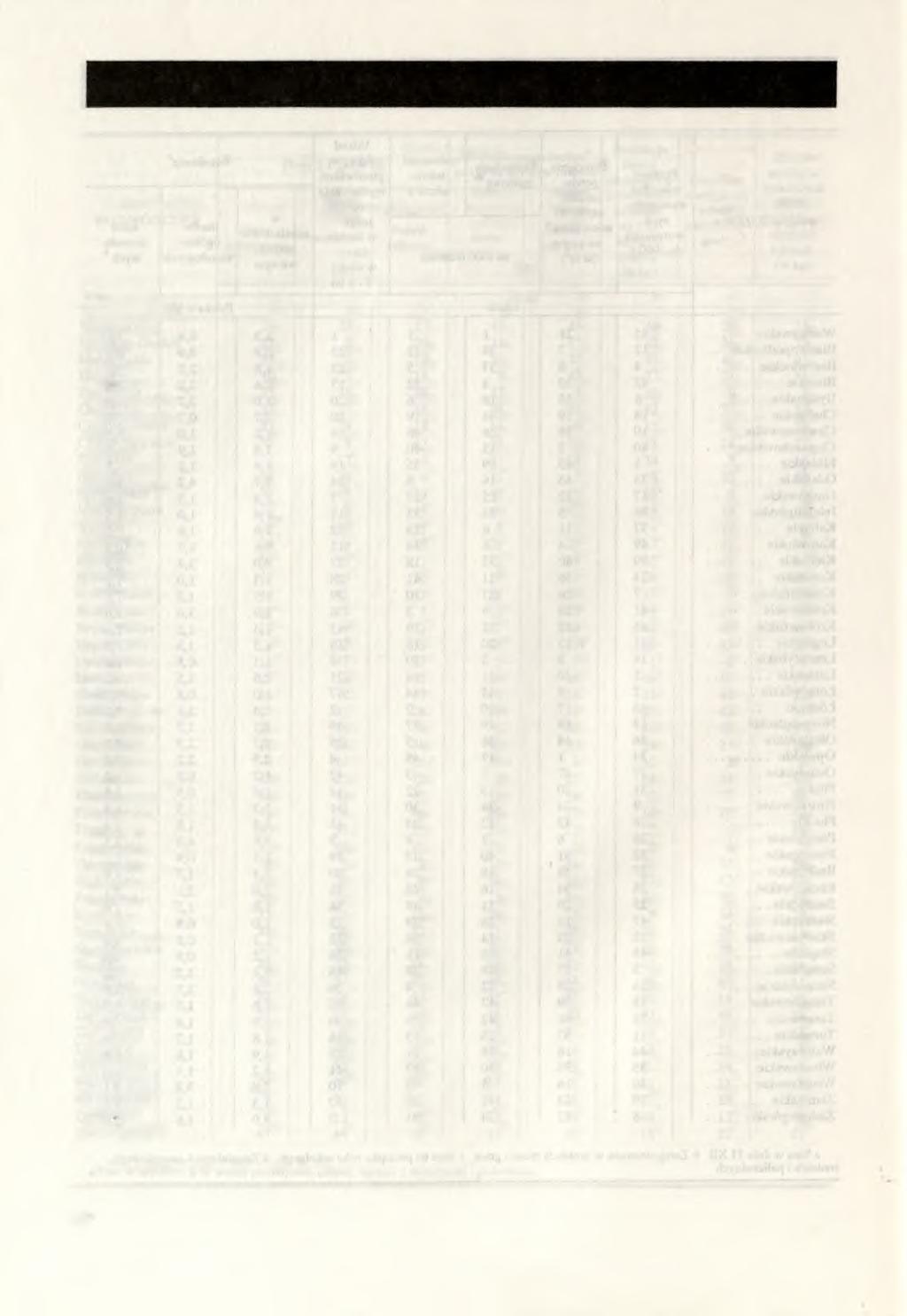 LOKATY. WOJEWÓDZTW W 1 992 R.