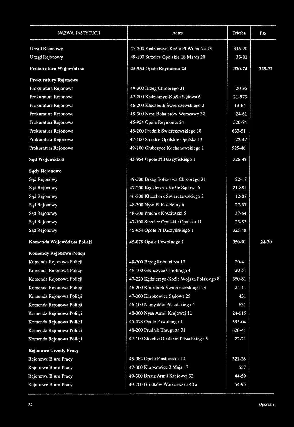 Wojewódzki 45-954 Opole PI.