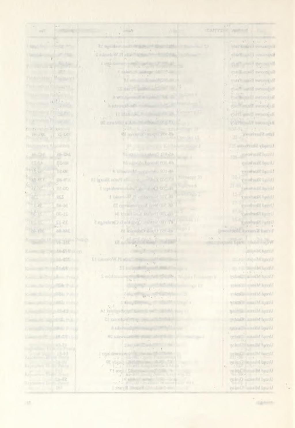 NAZWA INSTYTUCJI Adres Telefon Fax >, * Urząd Miasta i Gminy 46-100 Namysłów Dubois a 3 841 - Urząd Miasta i Gminy 49-100 Niemodlin Bohaterów Powstań Śl.