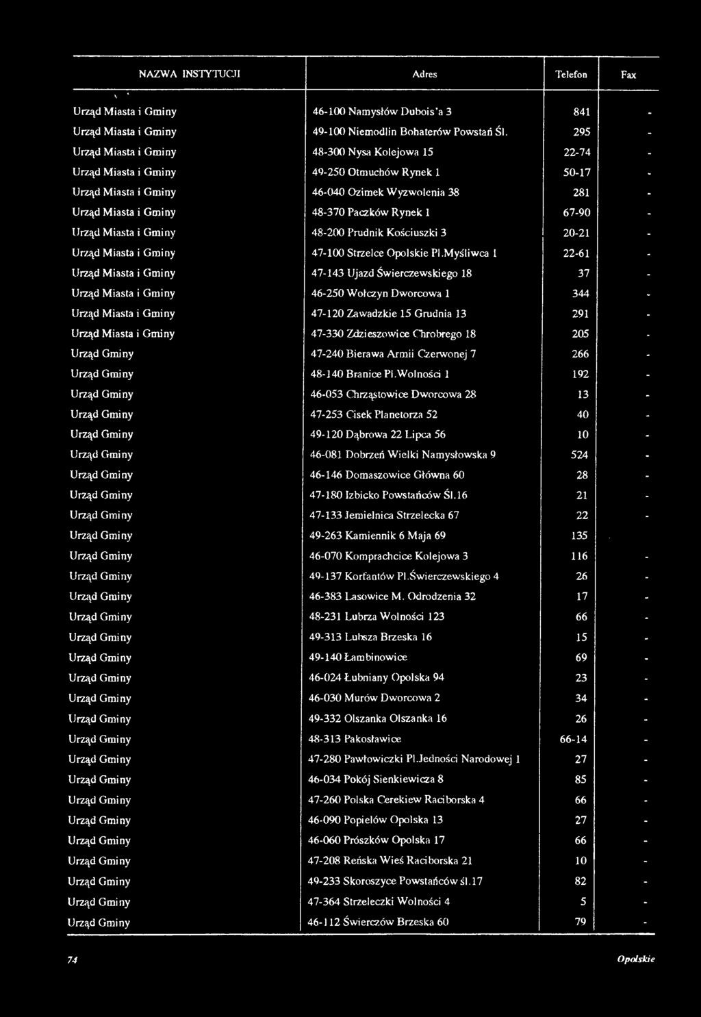 Miasta i Gminy 47-330 Zdzieszowice Chrobrego 18 205 - Urząd Gminy 47-240 Bierawa Armii Czerwonej 7 266 - Urząd Gminy 48-140 Branice PI.