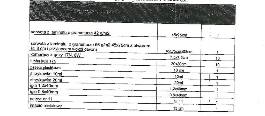 Pytanie nr 2 dotyczy Pakiet nr 11, pozycja nr 1 Czy Zamawiający dopuści cewnik o długości do mufy 43cm zamiast 42 cm?