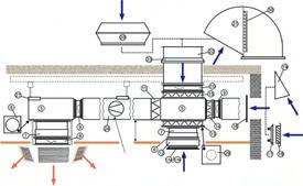 Dane techniczne 5.2.