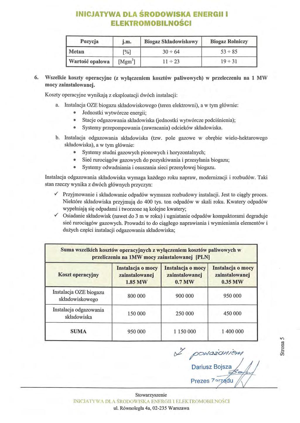 Pozycja j.m. Biogaz Składowiskowy Biogaz Rolniczy Metan [%] 30 + 64 53 + 85 Wartość opalowa [Mgm3] 11 + 23 19 + 31 6.