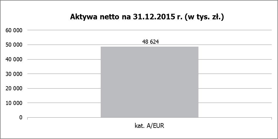 K - oznacza koszty operacyjne Subfunduszu, o których mowa w przepisach o szczególnych zasadach rachunkowości funduszy inwestycyjnych z wyłączeniem: 1) kosztów transakcyjnych, w tym prowizji i opłat