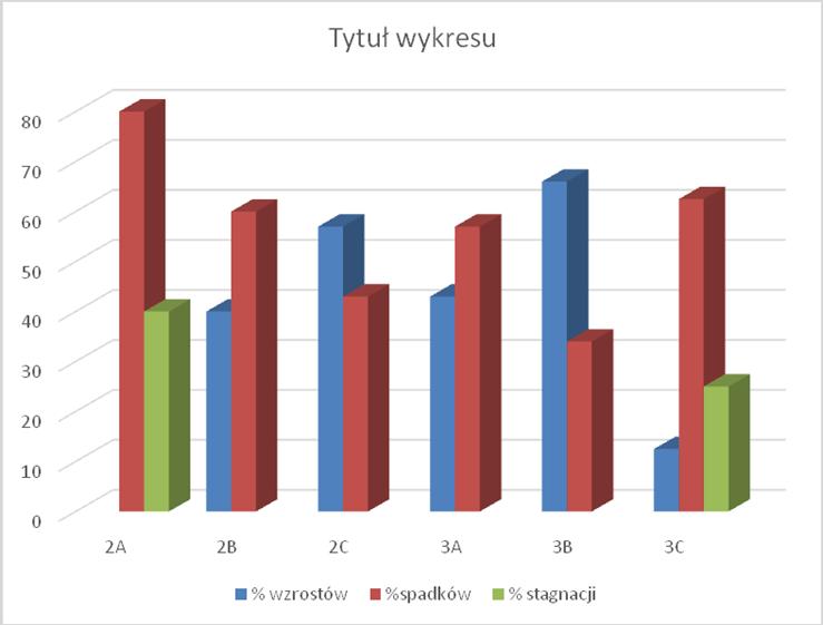 śródrocznej I 2015 do styczeń 2016 dla Liceum- (procent przedmiotów ze