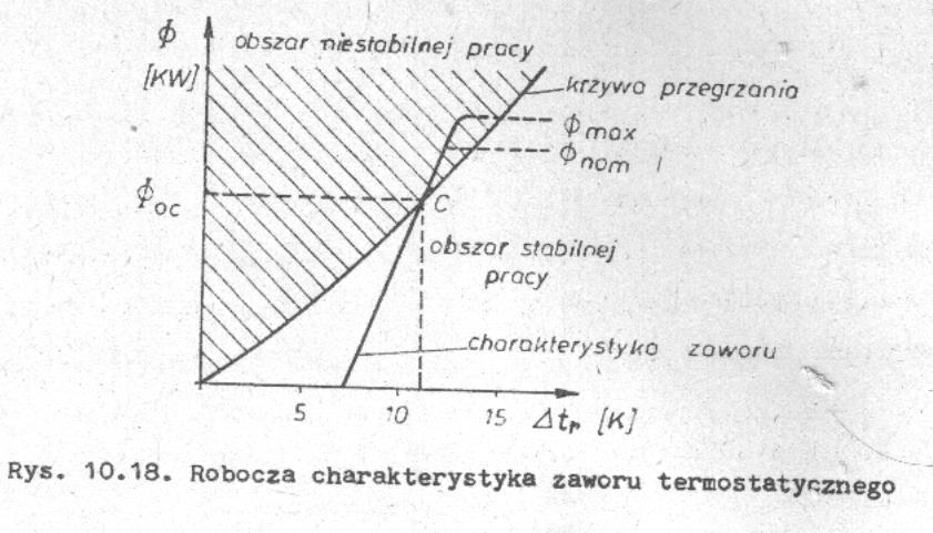 Charakterystyka