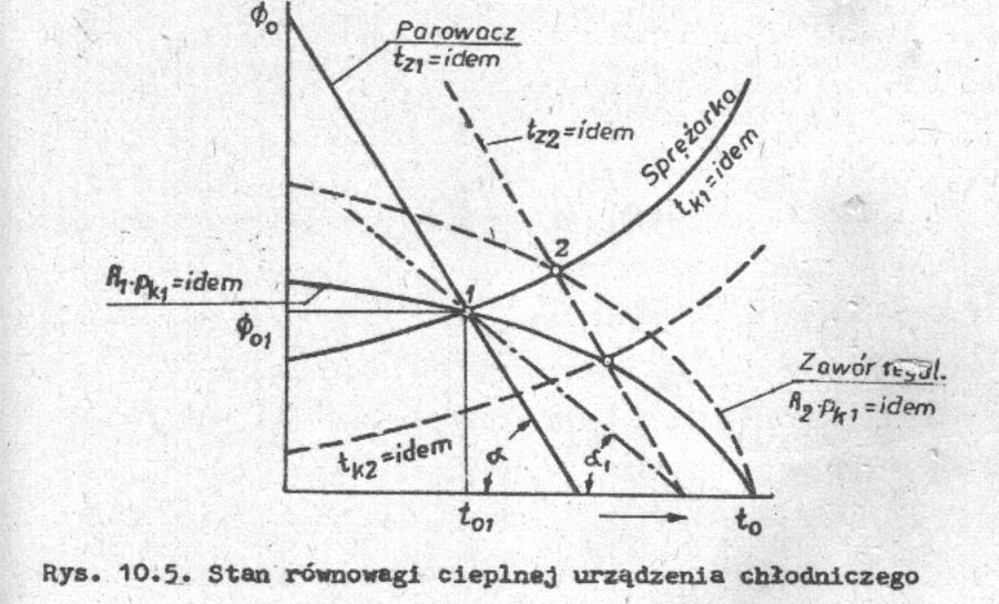 Charakterystyki