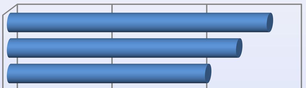 Wykres 4. Ranking 20 zawodów najczęściej występujących wśród bezrobotnych mężczyzn w końcu 2013r.