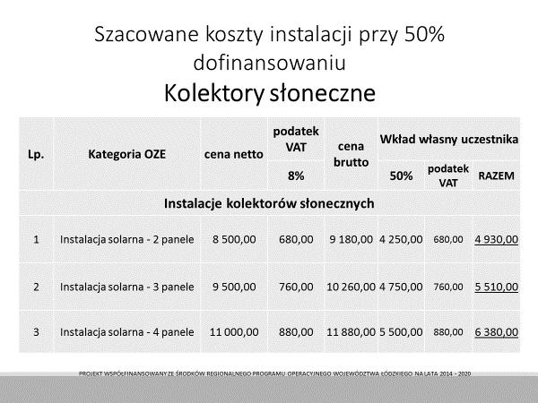 wolną powierzchnię wewnątrz budynku, umożliwiającą montaż urządzeń, m.in. takich, jak zasobnik na ciepłą wodę, czy pompa ciepła z zasobnikiem.