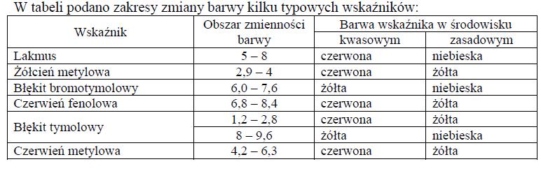 Zadanie10 (0-1) Na podstawie podanej informacji wstępnej określ, który ze wskaźników może być wykorzystany do rozróżnienia dwu roztworów kwasu solnego o stężeniach 10 2 mol/dm 3 i 10 5 mol/dm 3