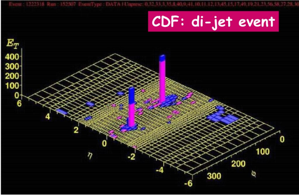 Lewy: aktualnie działający eksperyment CDF (Tevatron) Rozkład energii poprzecznej