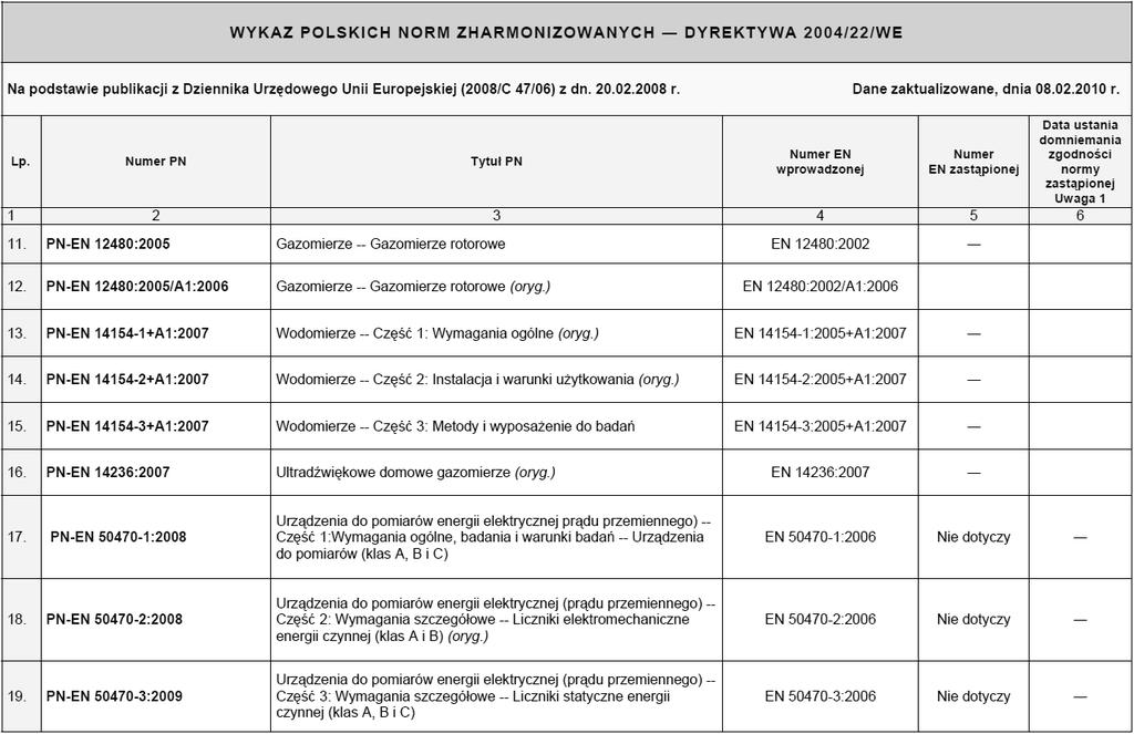 Normy zharmonizowane z