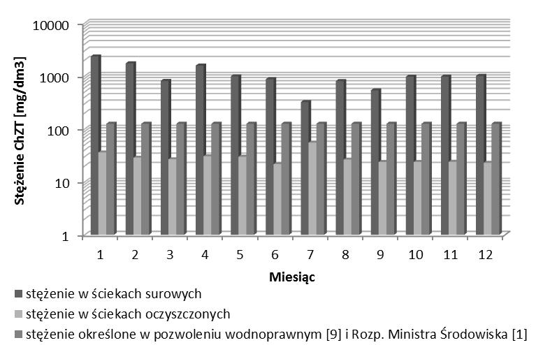 Archives of Waste Management and Environmental Protection, vol. 14 issue 4 (2012) 35 