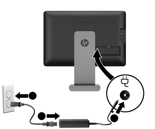 8. Podłącz kabel zasilający do zasilacza (1), a następnie jego drugi koniec do gniazdka sieci elektrycznej (2). Podłącz okrągłą wtyczkę kabla zasilającego do złącza zasilania z tyłu monitora (3).