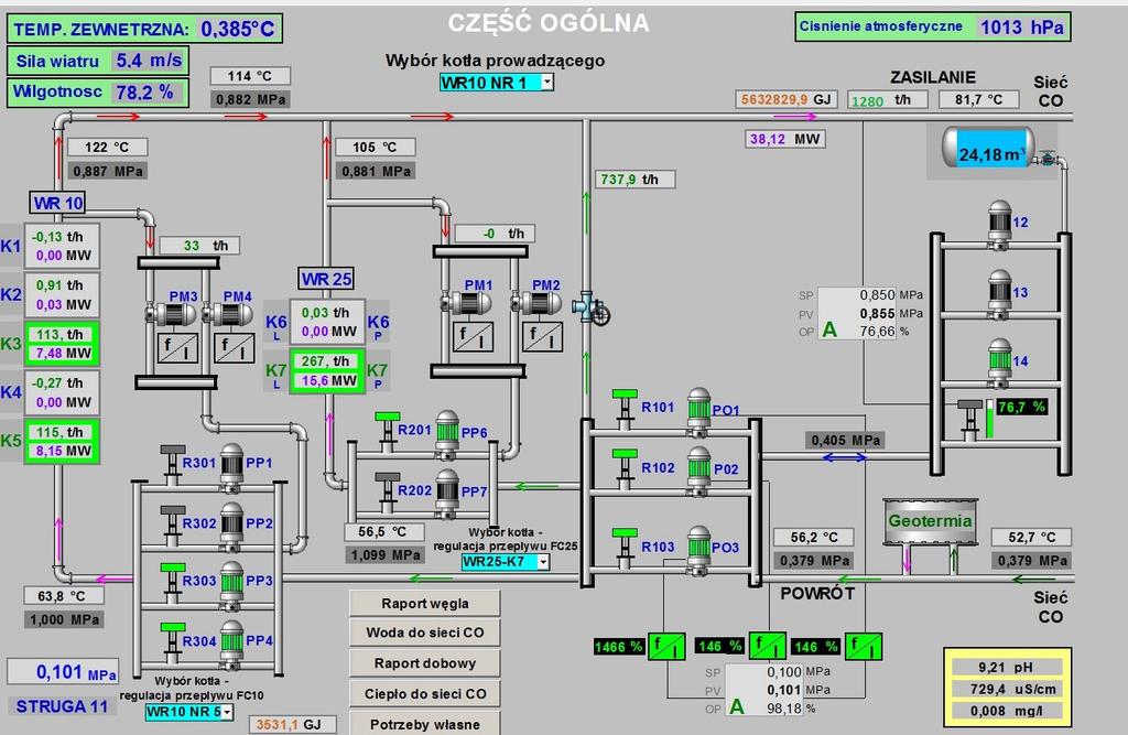 Maszyny Elektryczne - Zeszyty Problemowe Nr 3/2016 () 17 Pośrednio układ stabilizacji ciśnienia w źródle połączony jest z układem uzupełniania, którego zadaniem jest zapewnienie uzupełnienia ubytków