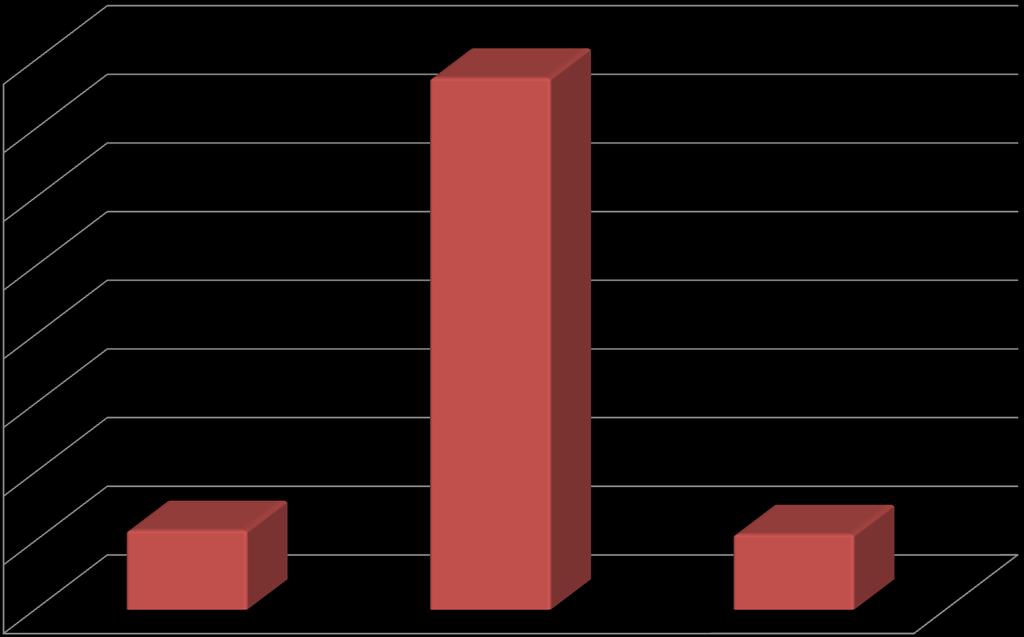 Do dokonywania przemocy w szkole przyznaje się : 77% 80% 70% 60%