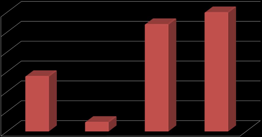 Porównanie wskazań miejsca przemocy z rokiem szkolnym 2010/2011 60,00% W szkole 54% 60% 50,00%