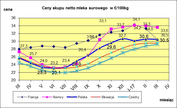 VI. PORÓWNANIE ŚREDNICH CEN NETTO