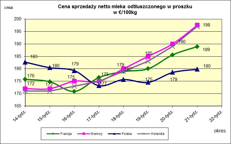 masła ekstra w blokach.