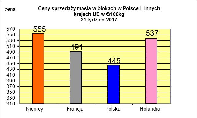 NETTO PODSTAWOWYCH PRODUKTÓW