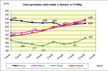 PORÓWNANIE REDNICH MIESI