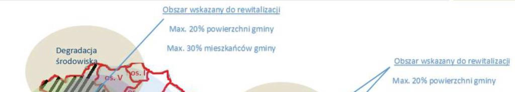 Obszar rewitalizacji Źródło: Instrukcja