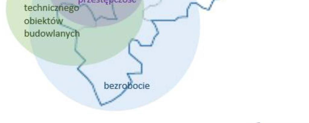 Operacyjnego dla Województwa Mazowieckiego na lata 2014-2020 oraz